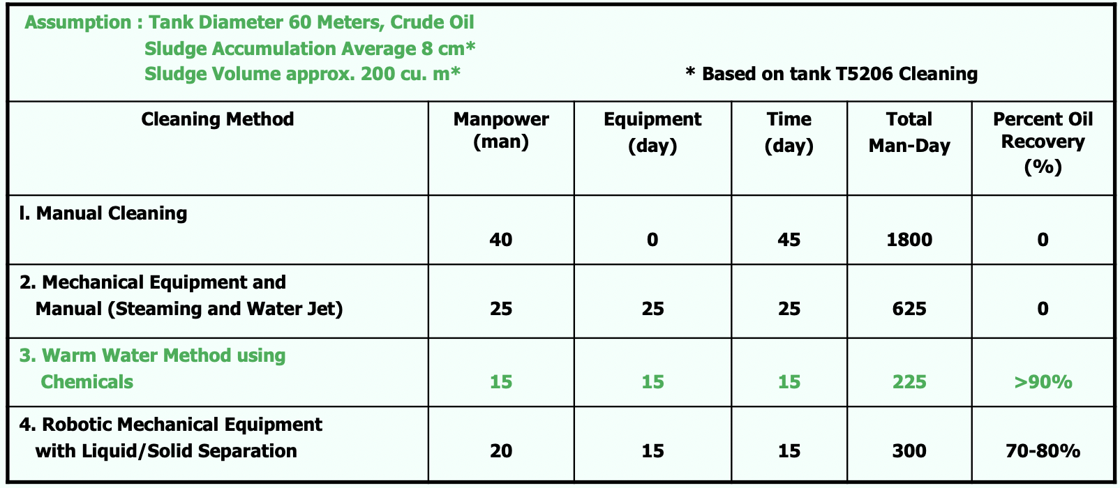 Crude Oil Storage Tank Cleaning Refinery Tank Cleaning
